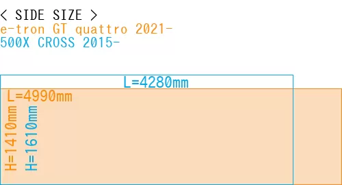#e-tron GT quattro 2021- + 500X CROSS 2015-
